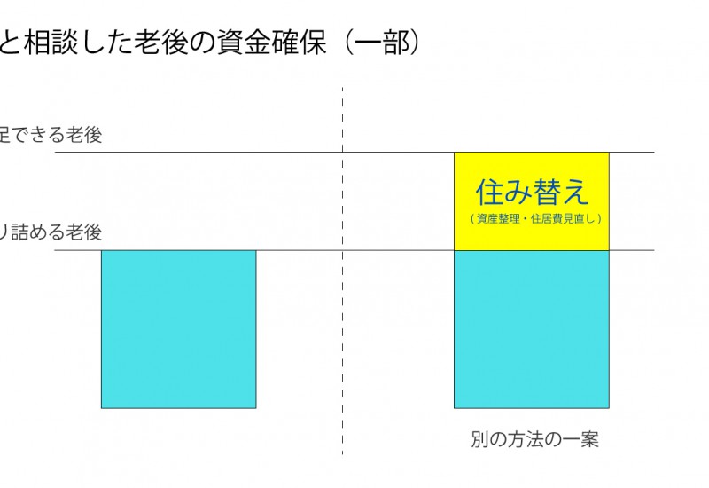 FP　相談